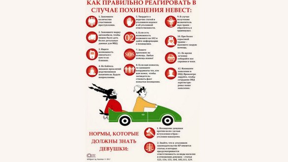«Очиқ линия» томонидан тарқатилган огоҳликка чақирувчи постерда келин ўғирлаш ҳолатларидан жабрланган қирғиз қизларига нима қилиш кераклиги уқтирилади. («Очиқ линия»)